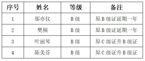 上海市社區(qū)<a href=http://www.anhaohn.com target=_blank class=infotextkey>健身</a>俱樂部