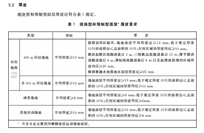 新國(guó)標(biāo)<a href=http://www.anhaohn.com target=_blank class=infotextkey>硅PU</a>球場(chǎng)-中小學(xué)合成材料面層運(yùn)動(dòng)場(chǎng)地 新國(guó)標(biāo)<a href=http://www.anhaohn.com target=_blank class=infotextkey>硅PU</a>球場(chǎng)-中小學(xué)合成材料面層運(yùn)動(dòng)場(chǎng)地