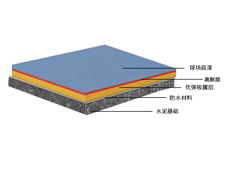 專業(yè)<a href=http://www.anhaohn.com target=_blank class=infotextkey>硅PU</a>彈性球場面層-國家室內(nèi)裝飾裝修材料有害物質(zhì)限量GB18581 專業(yè)<a href=http://www.anhaohn.com target=_blank class=infotextkey>硅PU</a>彈性球場面層-國家室內(nèi)裝飾裝修材料有害物質(zhì)限量GB18581