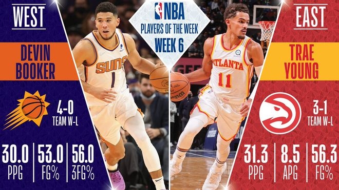 【NBA】場(chǎng)均能砍30分，他倆當(dāng)選周最佳