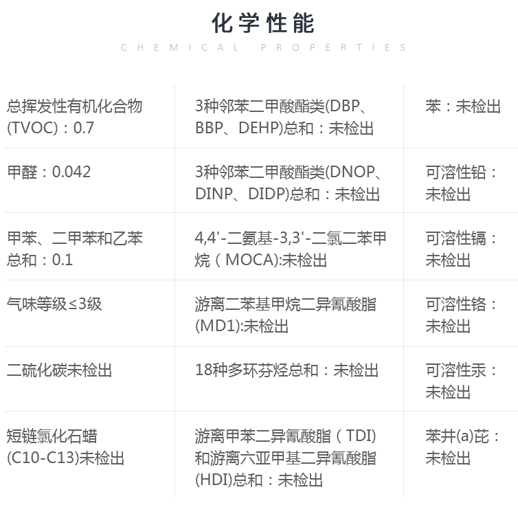 納米<a href=http://www.anhaohn.com target=_blank class=infotextkey>硅PU</a>塑膠籃球場-符合新國標(biāo)GB36246-2018(物理性能和化學(xué)性能) 納米<a href=http://www.anhaohn.com target=_blank class=infotextkey>硅PU</a>塑膠籃球場-符合新國標(biāo)GB36246-2018(物理性能和化學(xué)性能)