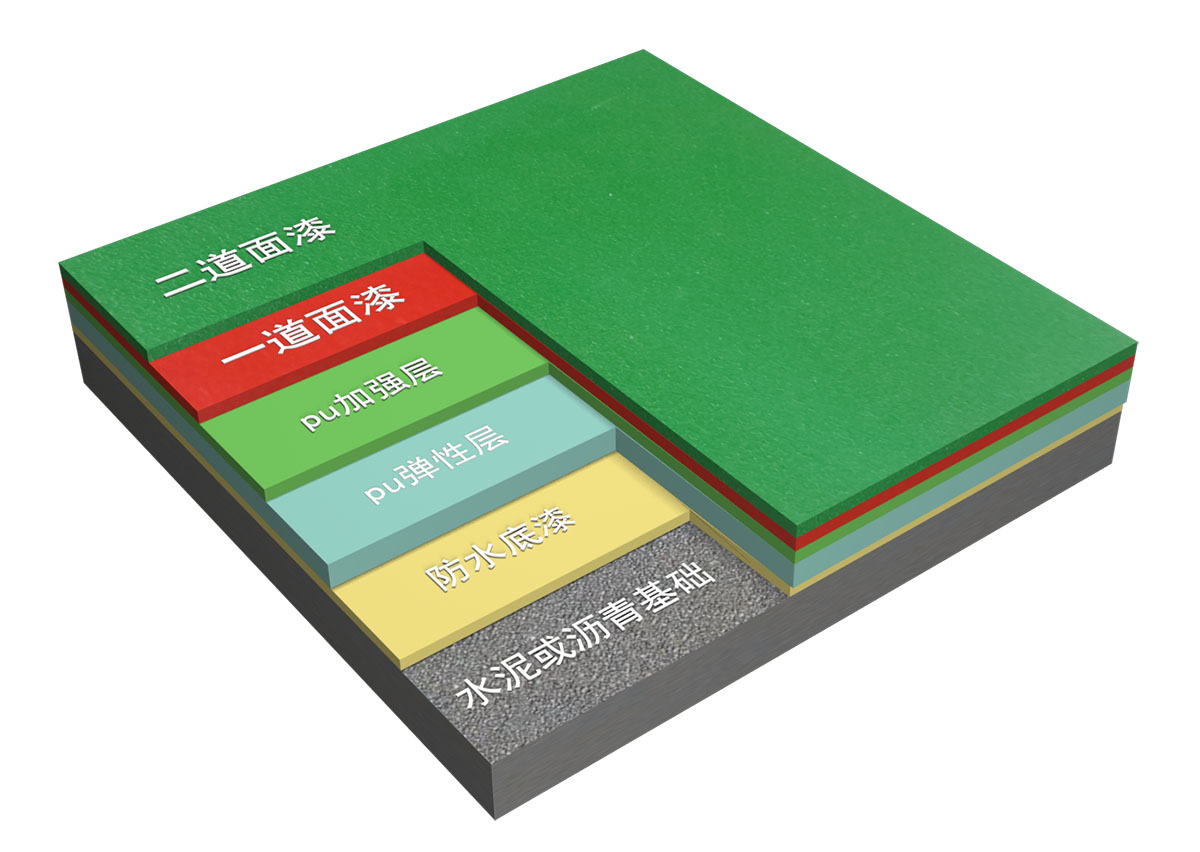 新國(guó)標(biāo)<a href=http://www.anhaohn.com target=_blank class=infotextkey>硅PU</a>球場(chǎng)-中小學(xué)合成材料面層運(yùn)動(dòng)場(chǎng)地 新國(guó)標(biāo)<a href=http://www.anhaohn.com target=_blank class=infotextkey>硅PU</a>球場(chǎng)-中小學(xué)合成材料面層運(yùn)動(dòng)場(chǎng)地