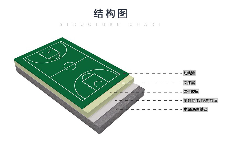 納米<a href=http://www.anhaohn.com target=_blank class=infotextkey>硅PU</a>塑膠籃球場-符合新國標(biāo)GB36246-2018(物理性能和化學(xué)性能) 納米<a href=http://www.anhaohn.com target=_blank class=infotextkey>硅PU</a>塑膠籃球場-符合新國標(biāo)GB36246-2018(物理性能和化學(xué)性能)