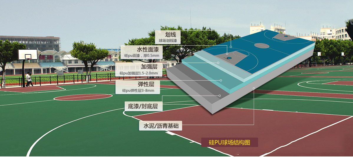 第三代改性硅PU-不起泡，不離層，可以任意彎折，符合新國標(biāo)