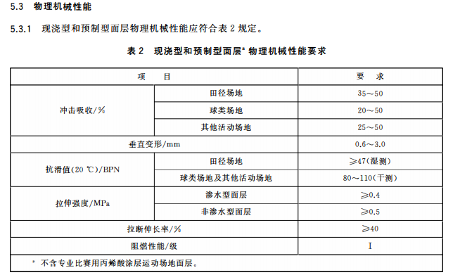 新國(guó)標(biāo)<a href=http://www.anhaohn.com target=_blank class=infotextkey>硅PU</a>球場(chǎng)-中小學(xué)合成材料面層運(yùn)動(dòng)場(chǎng)地 新國(guó)標(biāo)<a href=http://www.anhaohn.com target=_blank class=infotextkey>硅PU</a>球場(chǎng)-中小學(xué)合成材料面層運(yùn)動(dòng)場(chǎng)地