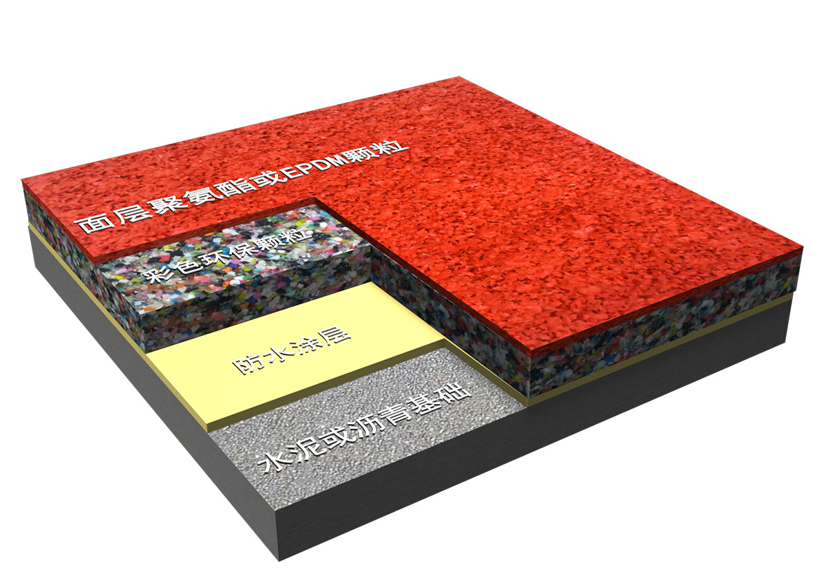 透氣型塑膠跑道-符合國(guó)標(biāo)《中小學(xué)合成材料面層運(yùn)動(dòng)場(chǎng)地GB 36246-2018》的一種經(jīng)濟(jì)型塑膠跑道(圖文)