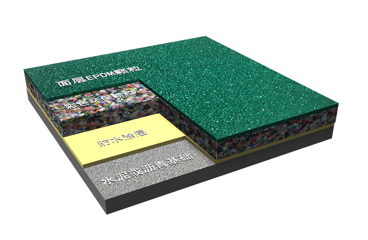 新國標-EPDM<a href=http://www.anhaohn.com target=_blank class=infotextkey>塑膠跑道</a>(塑膠運動場)GB 36246-2018 新國標-EPDM<a href=http://www.anhaohn.com target=_blank class=infotextkey>塑膠跑道</a>(塑膠運動場)GB 36246-2018