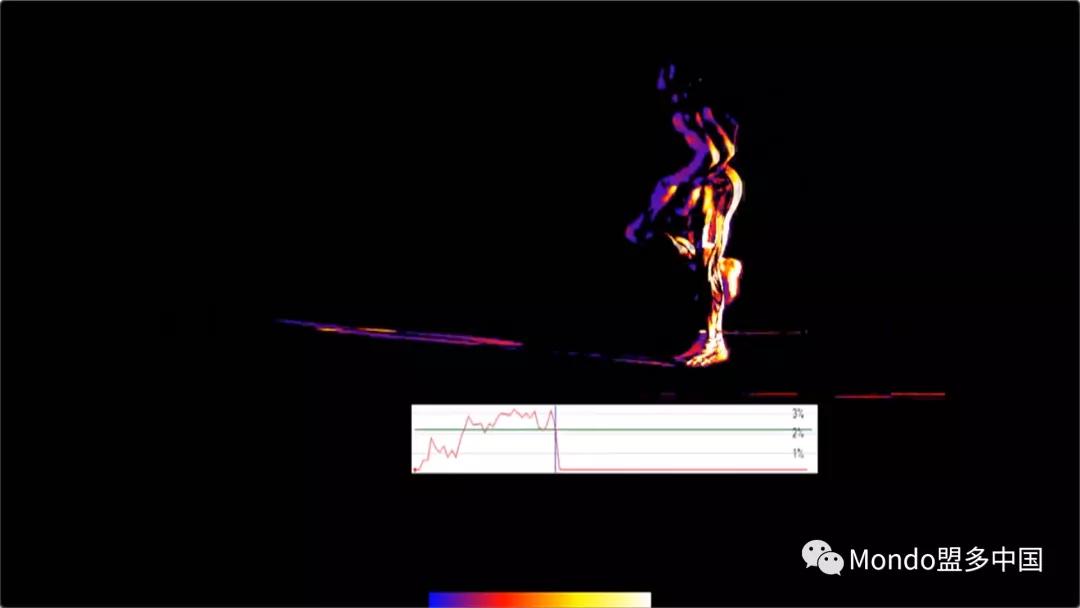 “黑科技”跑道，讓運動員“飛了起來”！-奧運田徑跑道是如何造出來的？