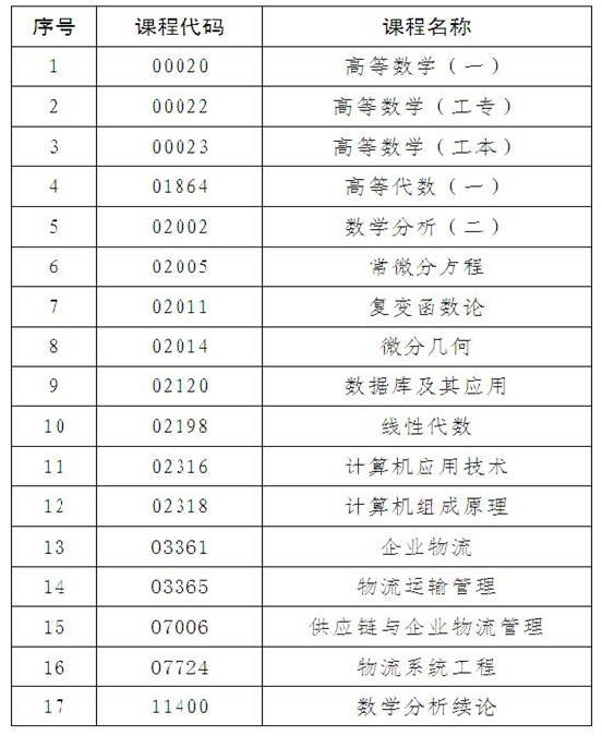 ① 以下17 門(mén)課程不能使用任何型號(hào)的計(jì)算器.png