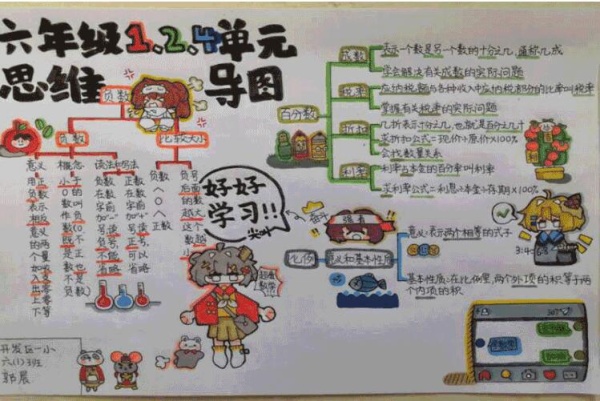 6年級(jí)思維導(dǎo)圖.jpg