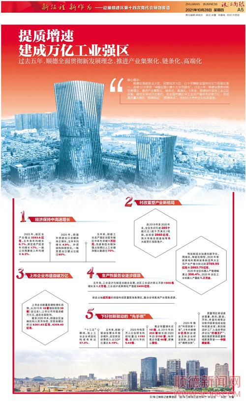 提質增速 建成萬億工業(yè)強區(qū)