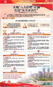 深圳各界熱議順德區(qū)第十四次黨代會(huì)報(bào)告