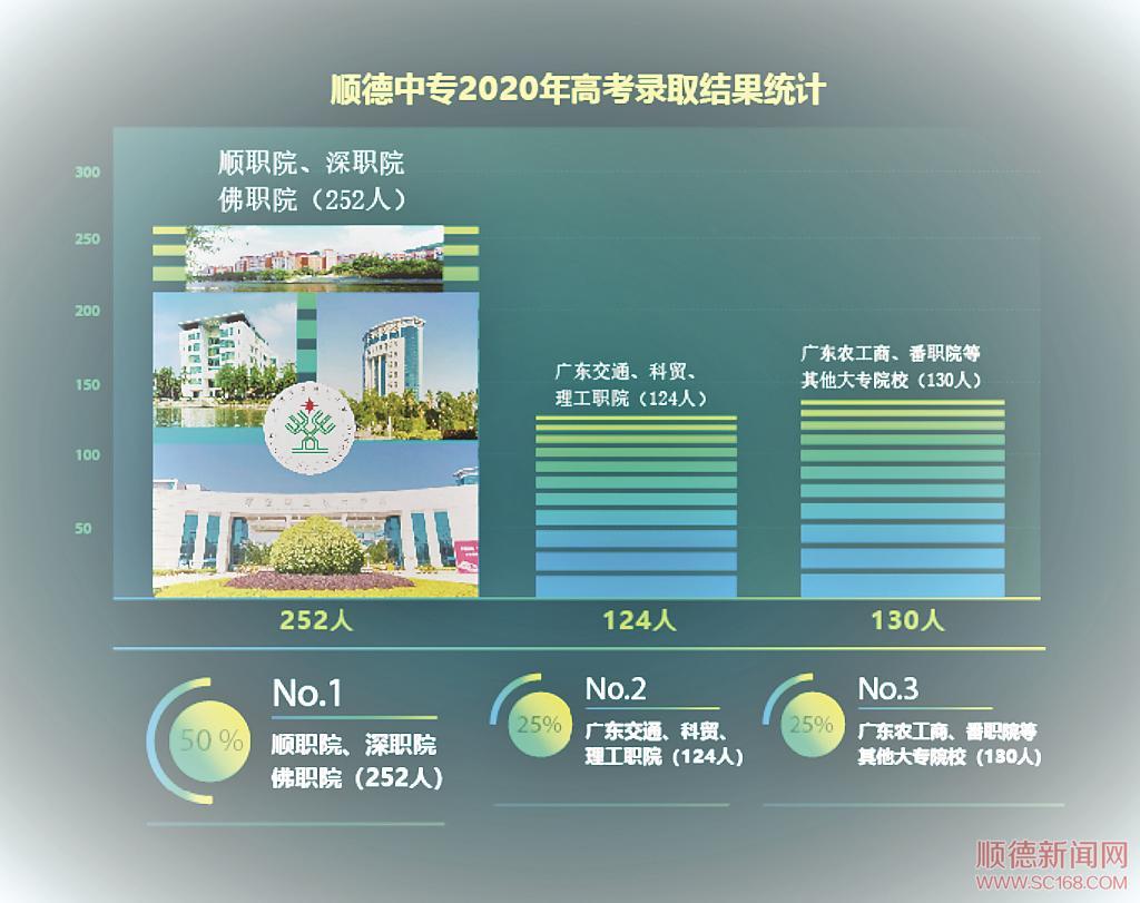 順德中專，助你圓夢(mèng)