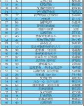 執(zhí)筆創(chuàng)作 描繪心中無(wú)邪幸福生活