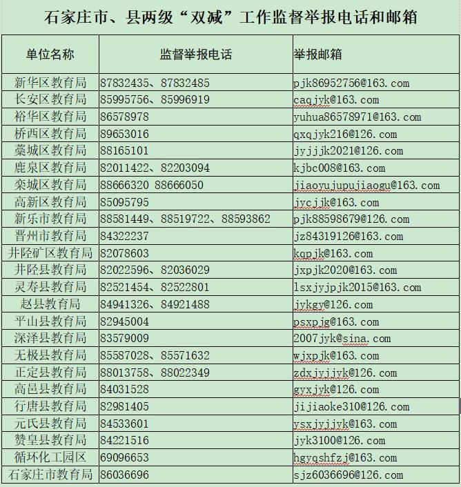 河北石家莊公布市縣兩級“雙減”監(jiān)督舉報(bào)電話和郵箱