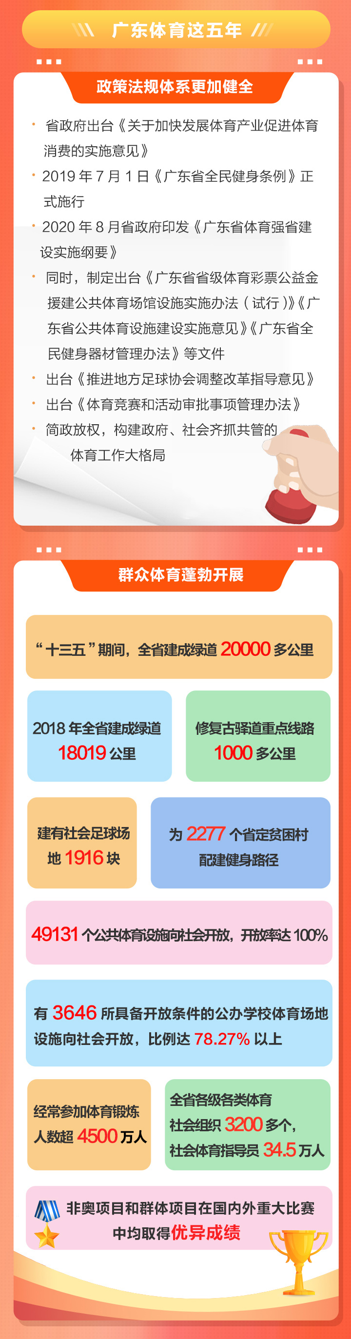 2020廣東體育干了啥？2021有何大計(jì)？鳳凰帶你一圖讀懂體育工作亮點(diǎn)