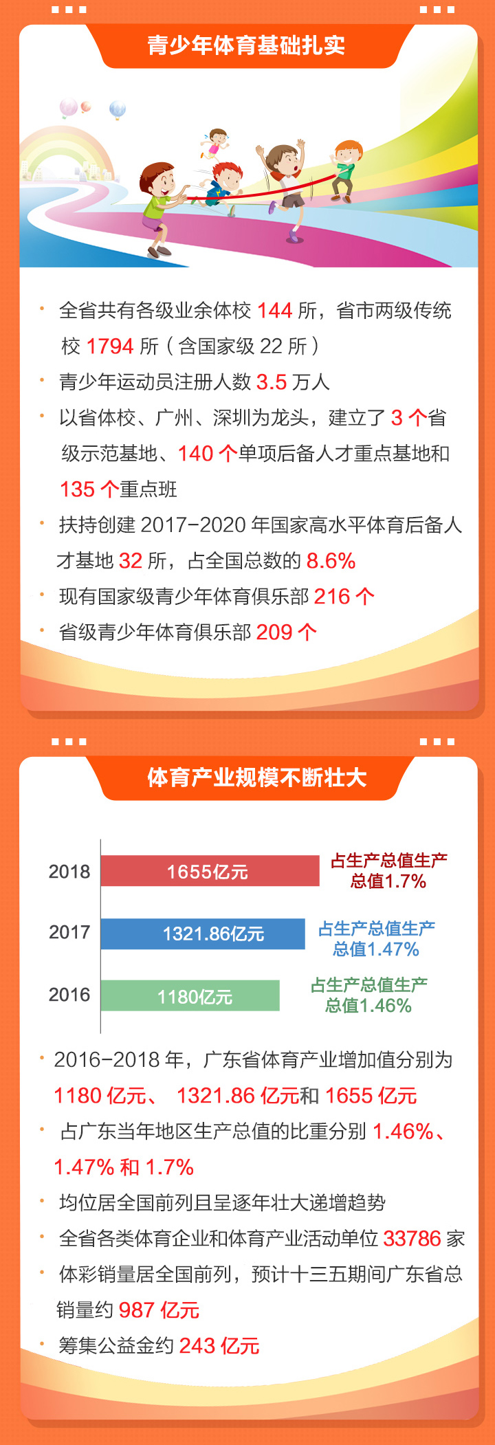 2020廣東體育干了啥？2021有何大計(jì)？鳳凰帶你一圖讀懂體育工作亮點(diǎn)