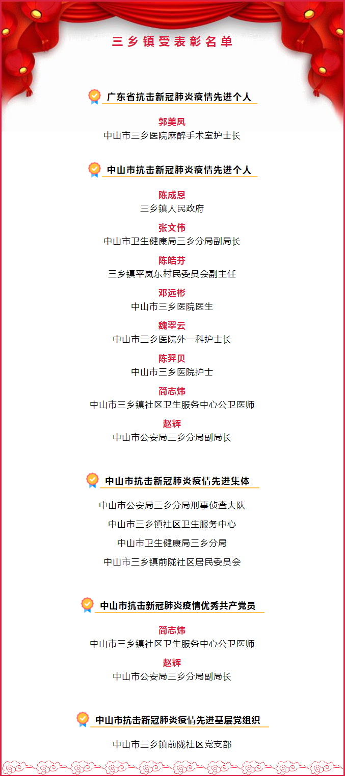 全市表彰！向三鄉(xiāng)他們致敬.png