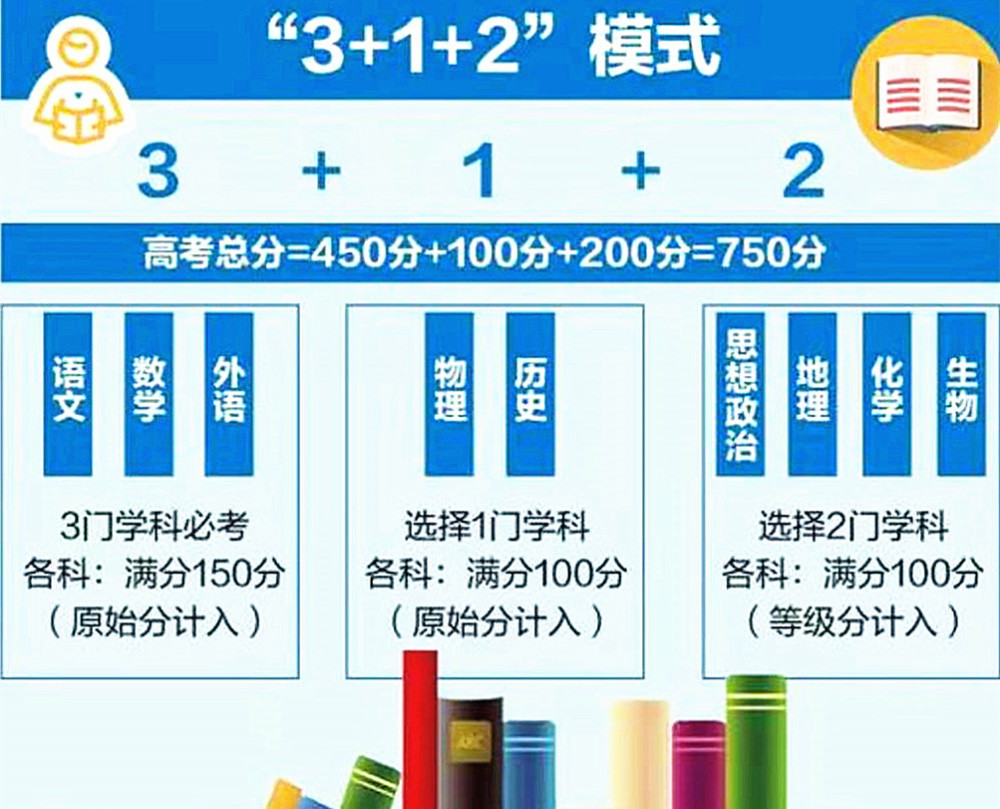 7省加入新高考“3＋1＋2”模式，家長不用擔(dān)憂，了解兩點可輕松應(yīng)對