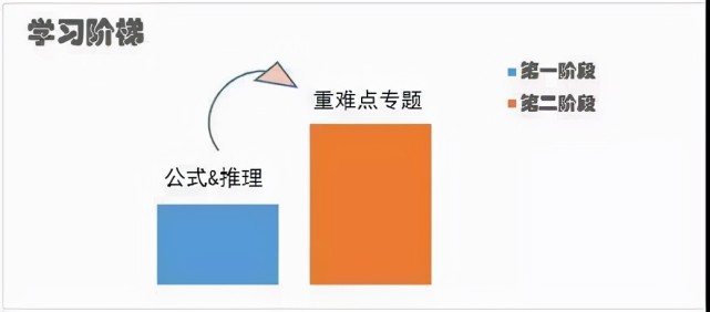 高三數(shù)學(xué)提升攻略，兩步走，實(shí)現(xiàn)高考逆襲