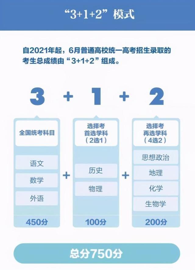 3＋1＋2高考選科“毒奶組合”出爐，史＋政＋地可選專業(yè)少，沒(méi)前途？