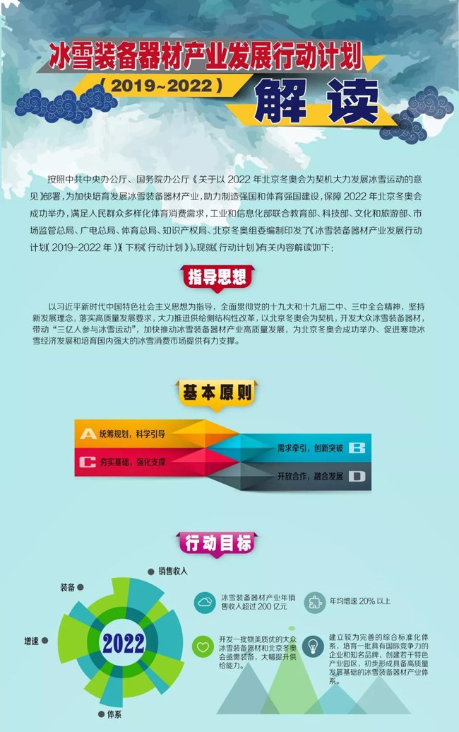 冰雪裝備器材產業(yè)發(fā)展行動計劃 冰雪裝備器材產業(yè)發(fā)展行動計劃