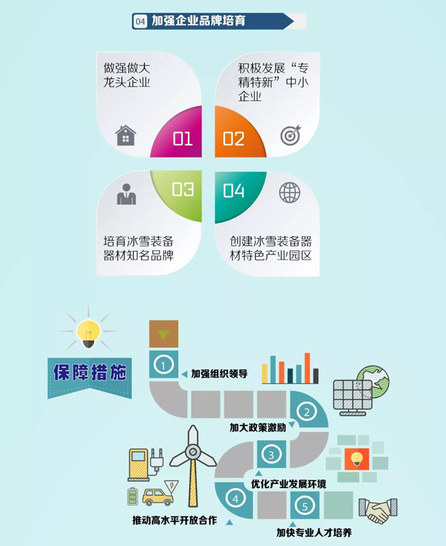 冰雪裝備器材產業(yè)發(fā)展行動計劃 冰雪裝備器材產業(yè)發(fā)展行動計劃