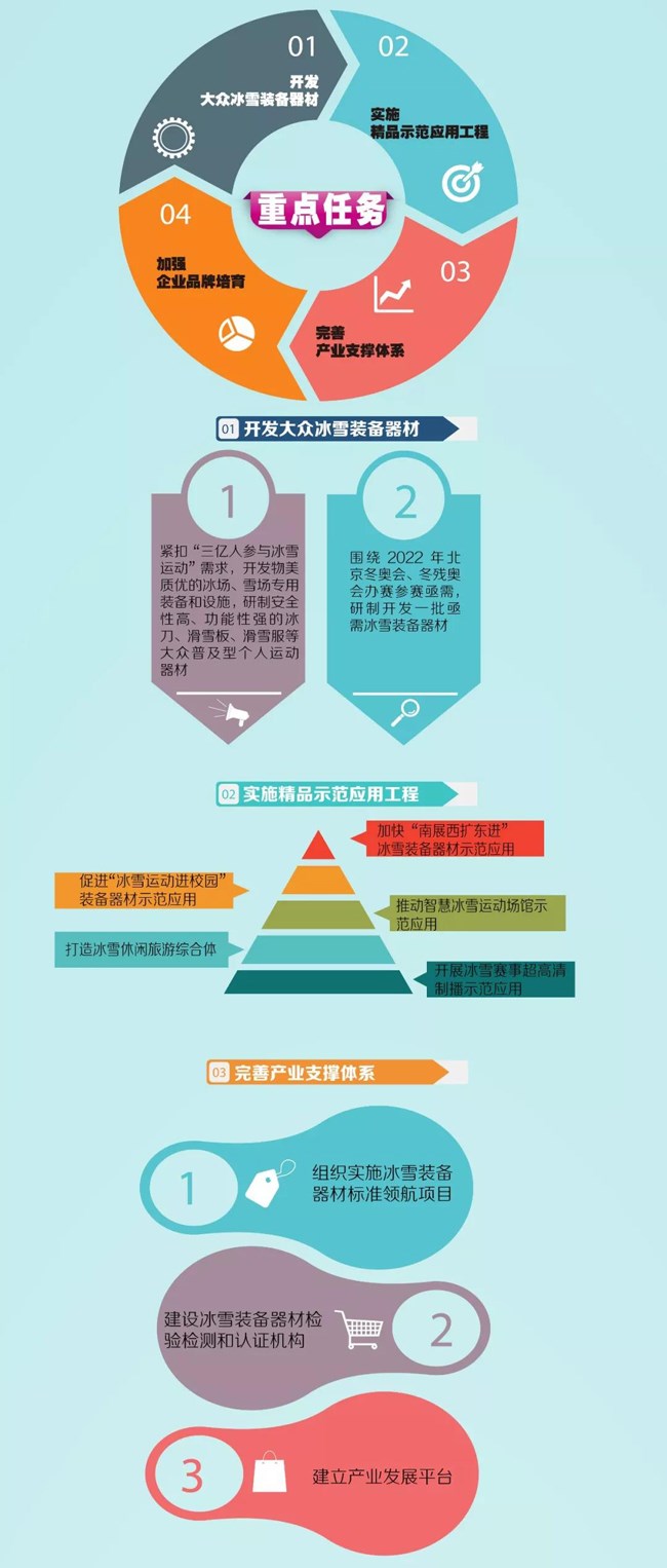冰雪裝備器材產業(yè)發(fā)展行動計劃 冰雪裝備器材產業(yè)發(fā)展行動計劃