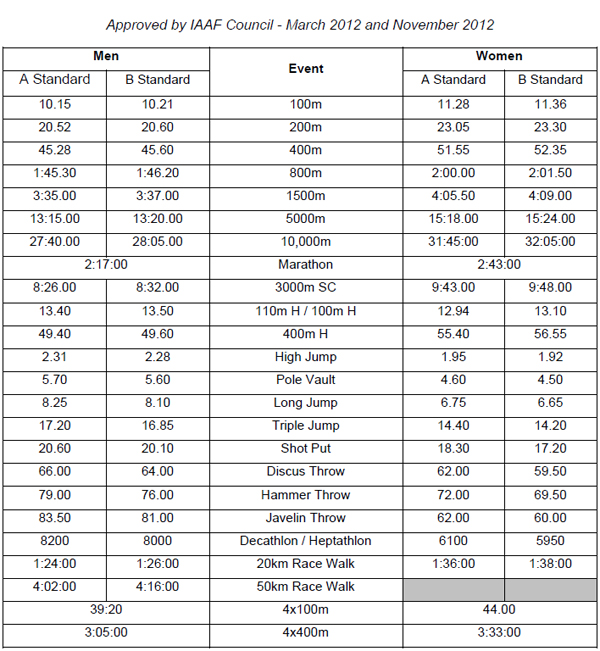 體育賽事活動(dòng) 體育賽事活動(dòng)