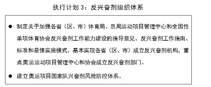 體育機構 體育機構