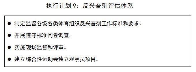 體育機構 體育機構