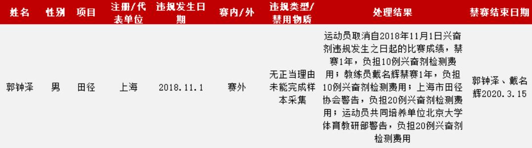 體育機(jī)構(gòu) 體育機(jī)構(gòu)