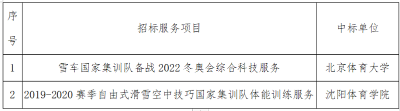 體育機(jī)構(gòu) 體育機(jī)構(gòu)