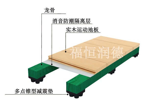 單層龍骨簡(jiǎn)潔型 單層龍骨簡(jiǎn)潔型
