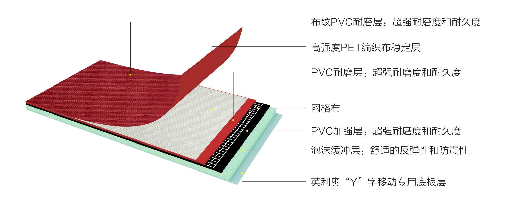 英利奧PET5.5mm紅色布紋運(yùn)動(dòng)地板-結(jié)構(gòu)圖 英利奧PET5.5mm紅色布紋運(yùn)動(dòng)地板-結(jié)構(gòu)圖