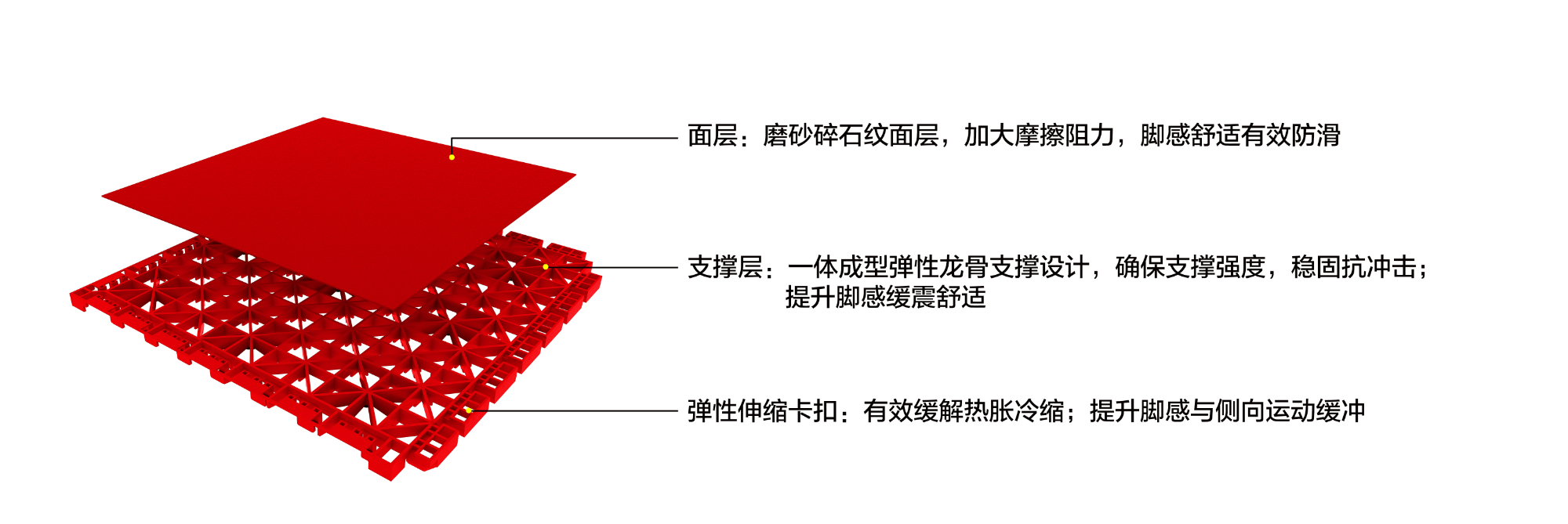 英利奧SES預(yù)制型跑道——結(jié)構(gòu)圖 英利奧SES預(yù)制型跑道——結(jié)構(gòu)圖