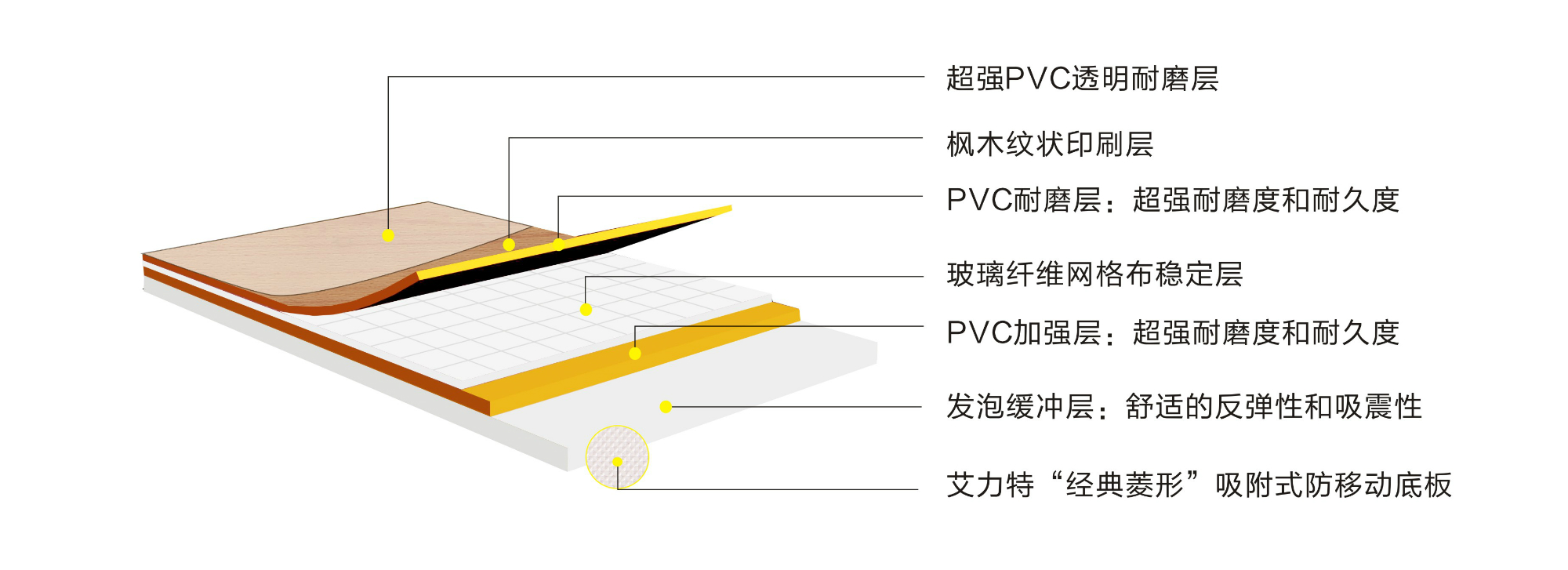 艾力特4.5mm楓木紋運動地板-結構圖