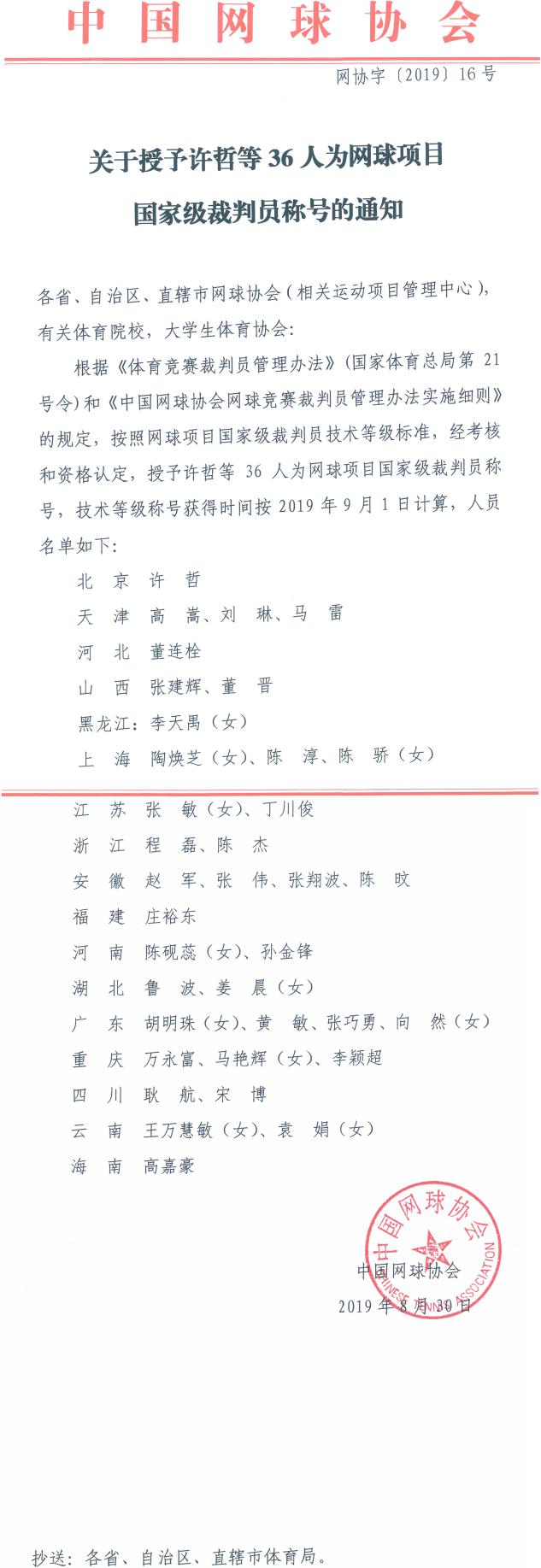 關(guān)于授予許哲等36人為網(wǎng)球項(xiàng)目國家級(jí)裁判員稱號(hào)的通知