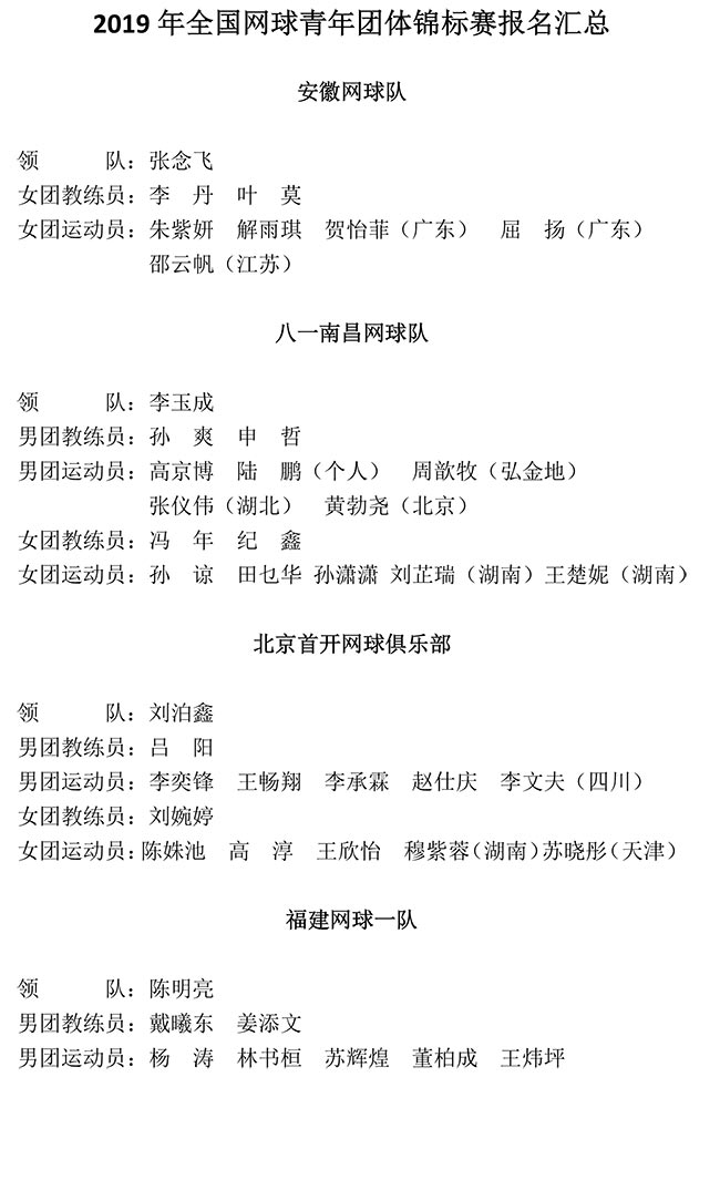 2019年全國網(wǎng)球青年團(tuán)體錦標(biāo)賽報(bào)名匯總