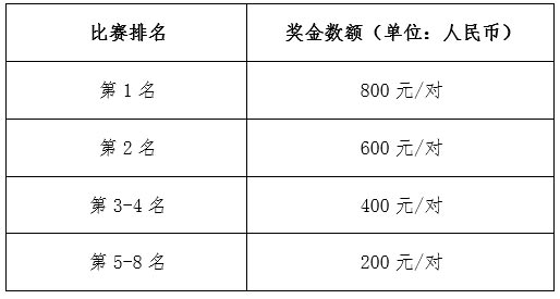 關(guān)于2019“德康杯”中國(guó)板式網(wǎng)球巡回賽（許昌站）的參賽通知