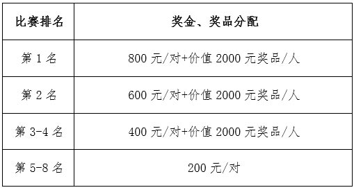 關(guān)于2019“德康杯”中國(guó)板式網(wǎng)球巡回賽（德州站）的參賽通知