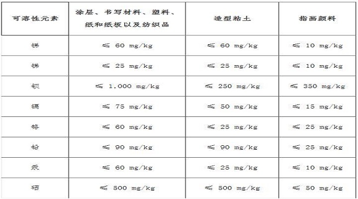 泰國發(fā)布玩具安全標(biāo)準(zhǔn)草案限定八種金屬限量 泰國發(fā)布玩具安全標(biāo)準(zhǔn)草案限定八種金屬限量