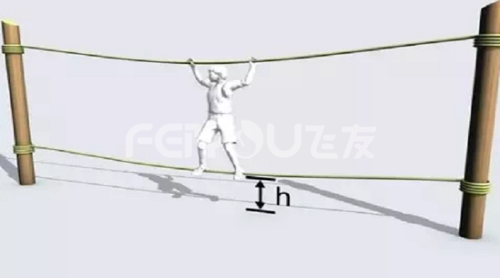 兒童游樂(lè)設(shè)備的自由跌落高度 兒童游樂(lè)設(shè)備的自由跌落高度