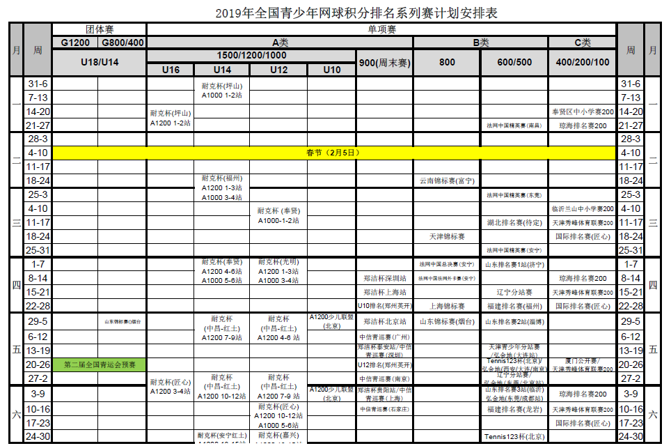2019年全國青少年網(wǎng)球積分排名系列賽競賽計劃安排表
