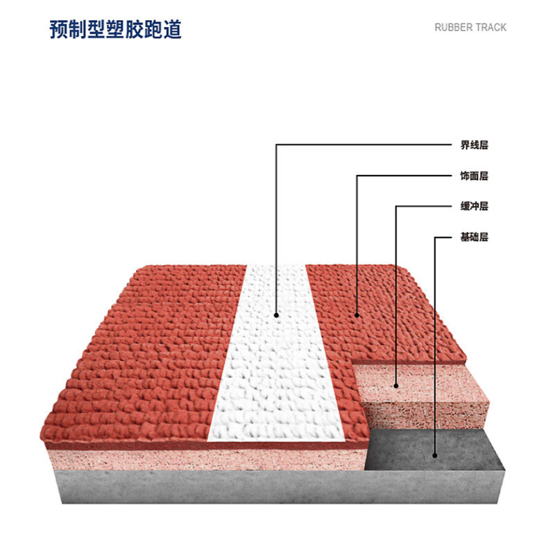 <strong>發(fā)泡型塑膠跑道中的聚氨酯發(fā)泡膠是什么？</strong>