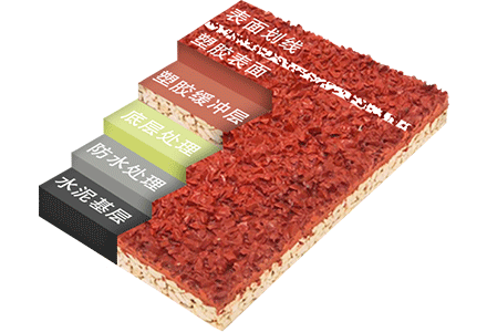 視頻：EPDM塑膠跑道95元每平方貴嗎？