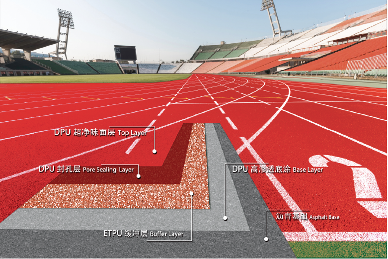 ETPU體育場(chǎng)館專用塑膠跑道