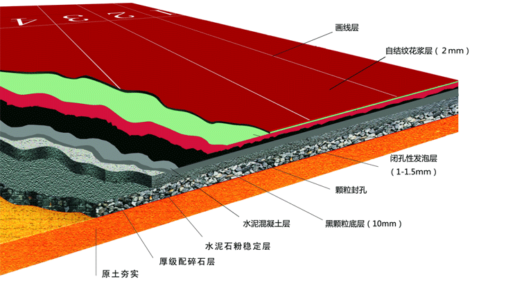 原裝進(jìn)口特種聚氨酯純膠漿自結(jié)紋塑膠跑道