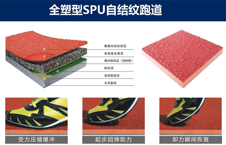 一款不加黑顆粒|純MDI原料|基礎(chǔ)層為天然橡膠及人工橡膠的全塑型NFTY-SPU