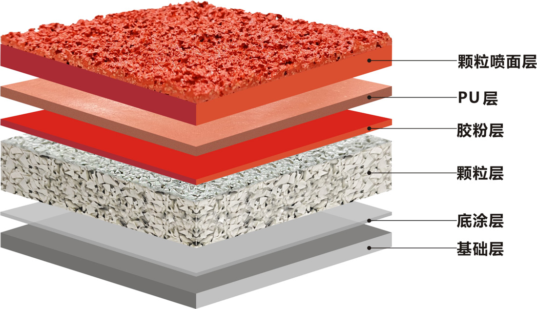 南方體育工程大師系列-全塑型/透氣型/混合型/復(fù)合型/EPDM環(huán)保型/塑膠跑道-分類報(bào)價(jià)(圖16)